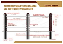 СХЕМА МОНТАЖА СТОЛБОВ ЗАБОРА БЕЗ ЛЕНТОЧНОГО ФУНДАМЕНТА