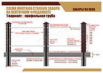 СХЕМА МОНТАЖА СТОЛБОВ ЗАБОРА НА ЛЕНТОЧНОМ ФУНДАМЕНТЕ: ВАРИАН 1