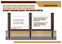 БЮДЖЕТНОЕ РЕШЕНИЕ - ИМИТАЦИЯ ЛЕНТОЧНОГО ФУНДАМЕНТА